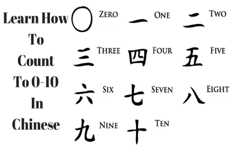 counts in chinese 2